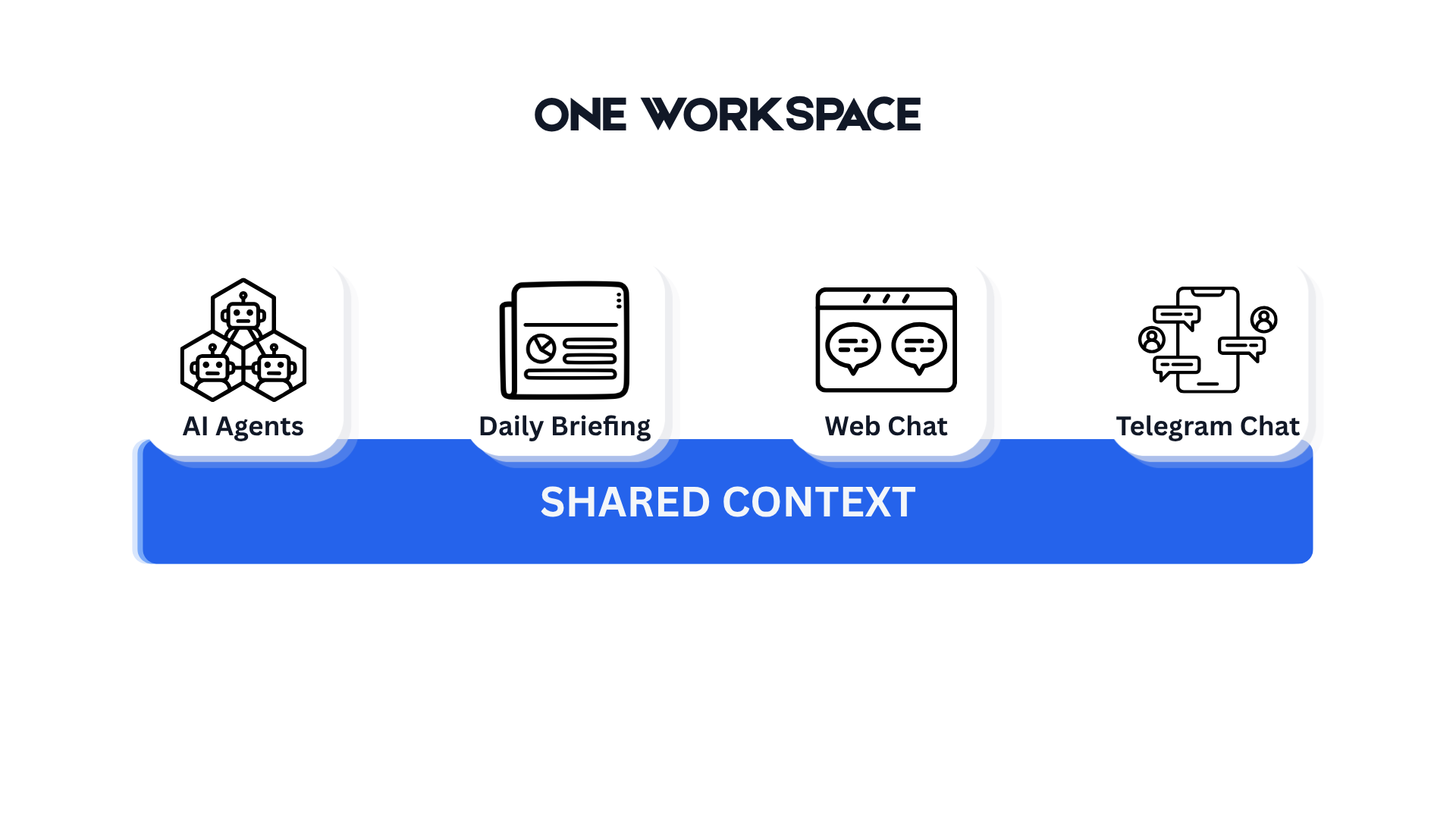 NextPAI persistent workspace — your context carries forward across sessions